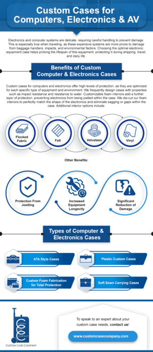 Benefits & Types of Custom Computer & Electronics Cases