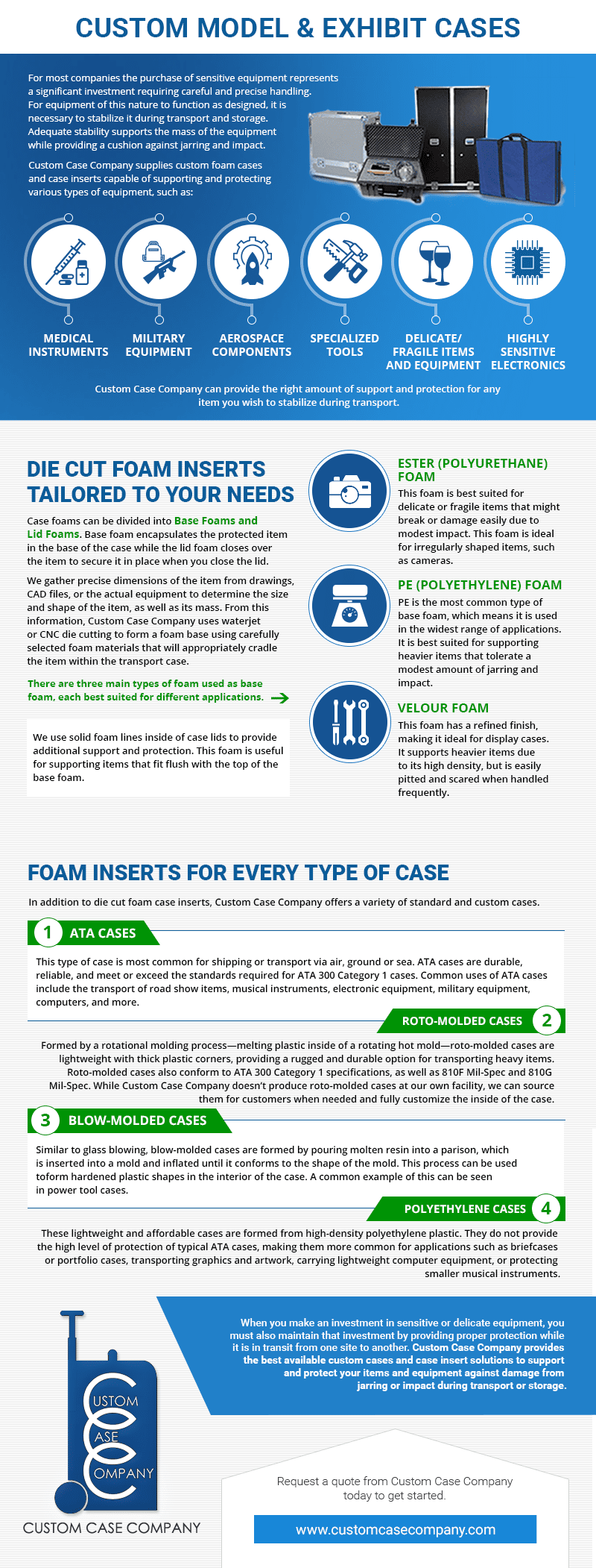 Custom Foam Inserts and Cases 