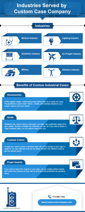 Industries That Use Custom Cases