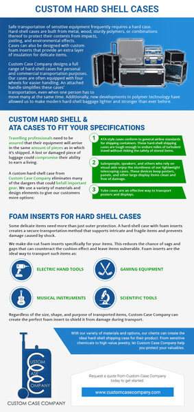 Custom Hard Shell Cases